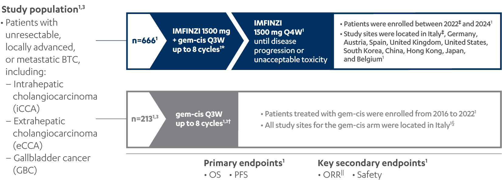 Real-world analysis diagram