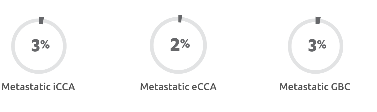 5-year survival rate