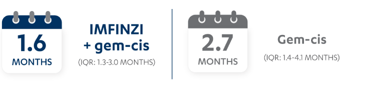 Median time to response (secondary endpoint) graphic