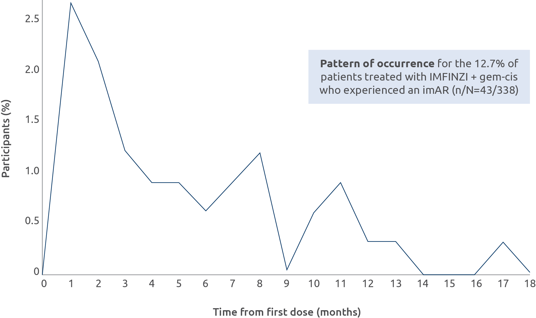 Discontinuation rates due to treatment-related ARs graphic