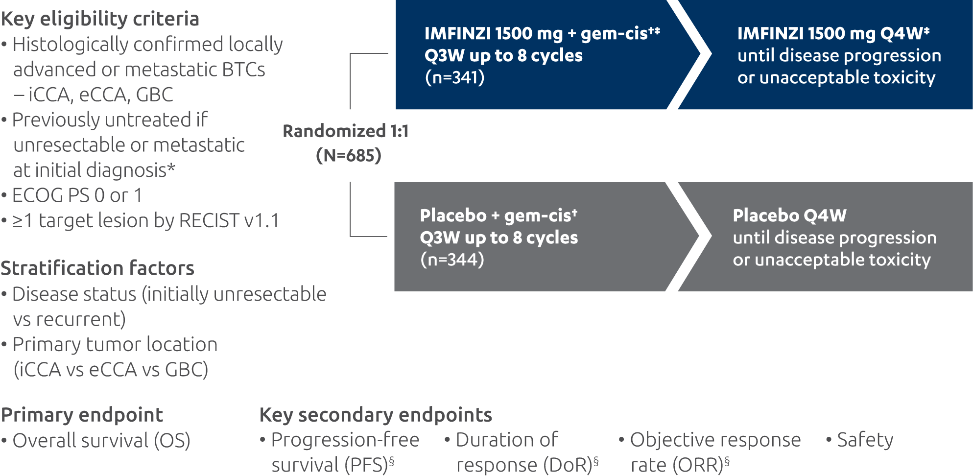 TOPAZ-1 study design diagram