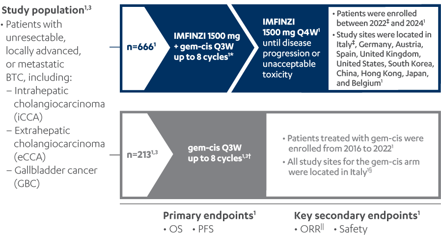 Real-world analysis diagram