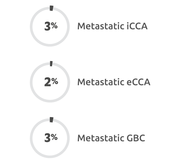 5-year survival rate