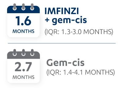 Median time to response (secondary endpoint) graphic