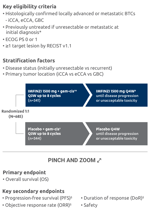 TOPAZ-1 study design diagram