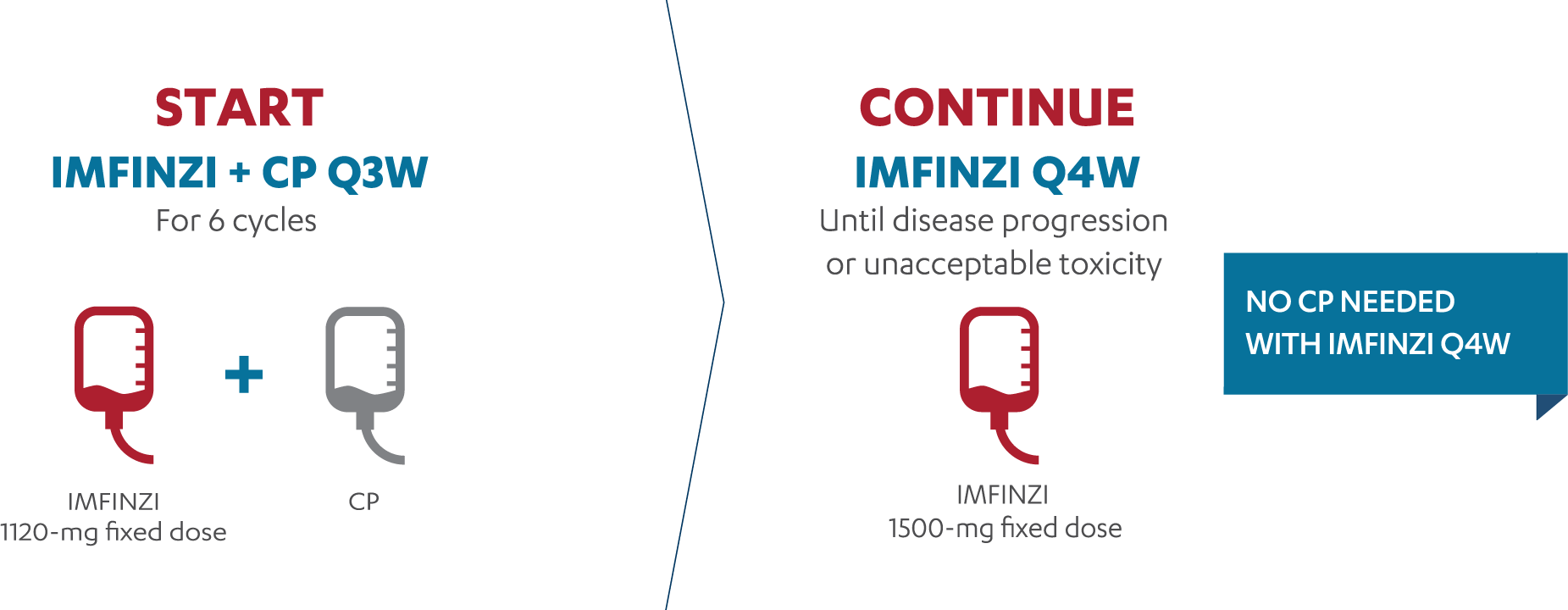 Recommended dosage graphic