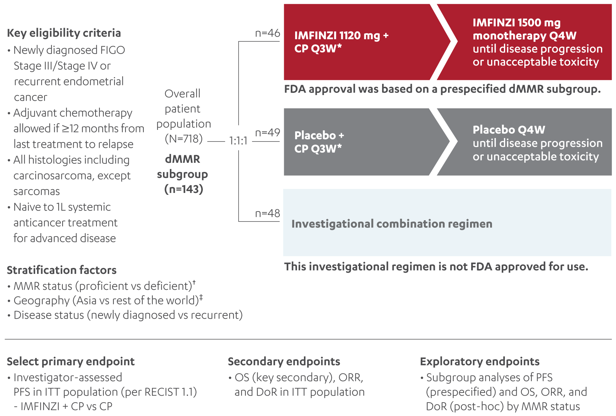 DUO-E study design diagram