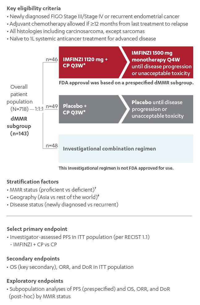 DUO-E study design diagram