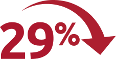 29% Reduction in Risk of an Event