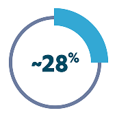 Overall Survival Stats on Esophageal Cancer Including GEJC