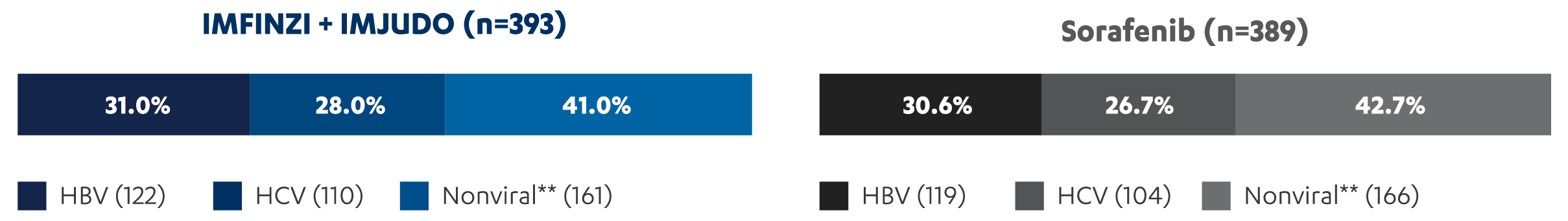 Himalaya Study Baseline Disease Etiology