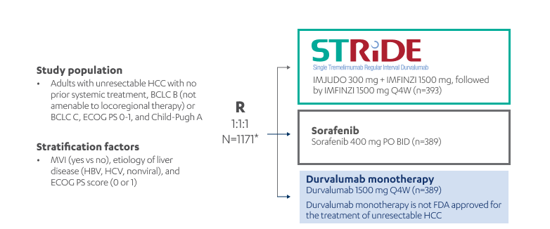 Himalaya Study Design and Patient Characteristics