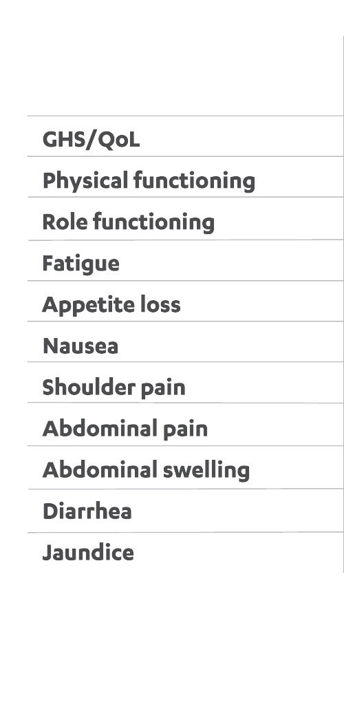 Overall survival data by subgroup in the Phase III HIMALAYA study