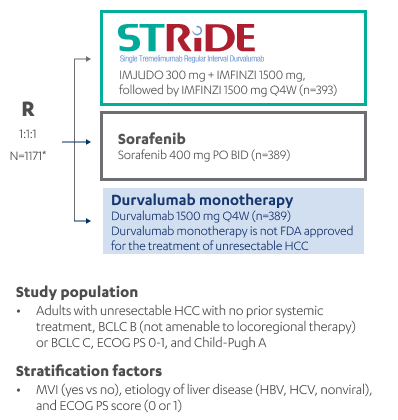 Himalaya Study Design and Patient Characteristics Himalaya Study Design and Patient Characteristics
