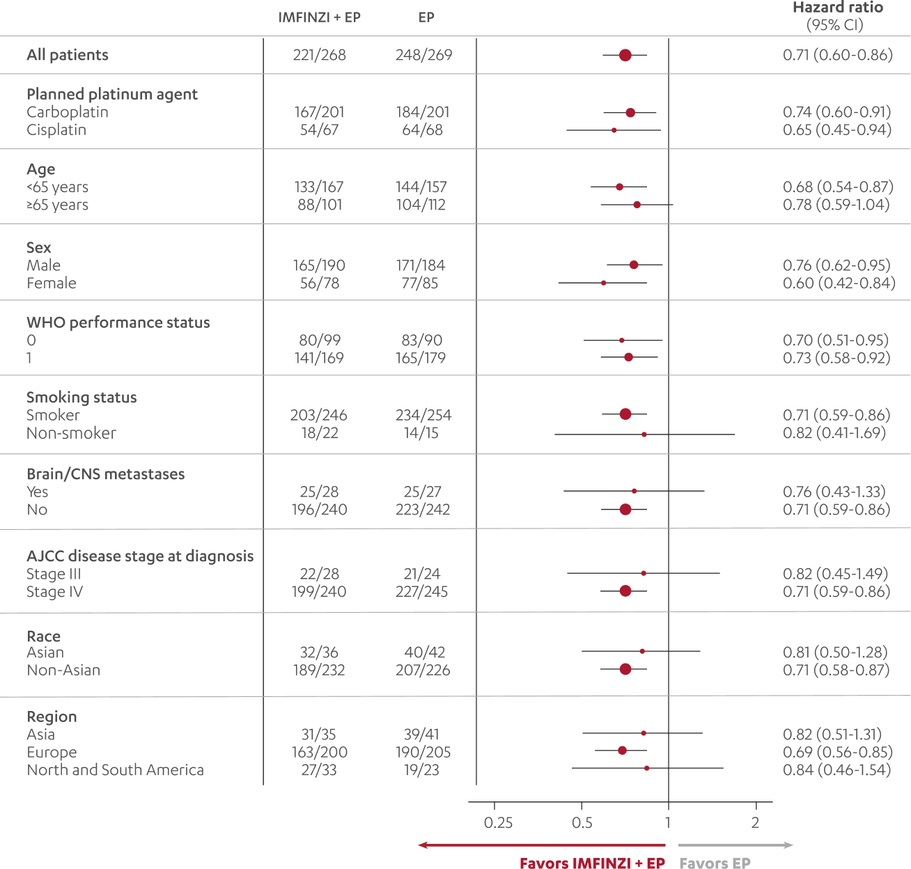 Prespecified Subgroup Overall Survival Analysis